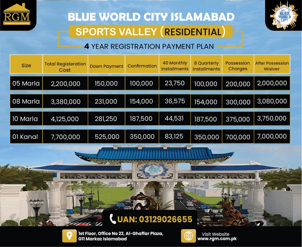 blue-world-city-sports-valley-4-year-payment-plan