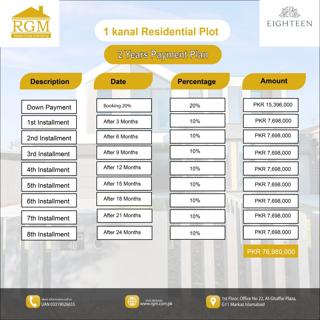 eighteen-islamabad-1-kanal-2-year-reseidential-plots
