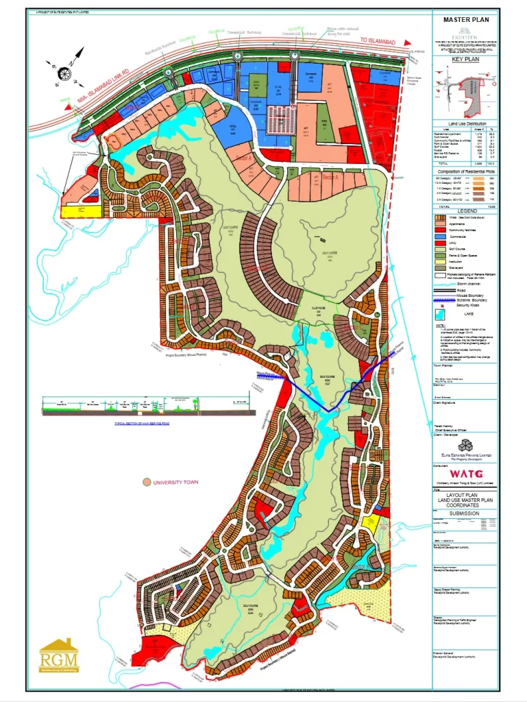 eighteen-islamabad-latest-masterplan