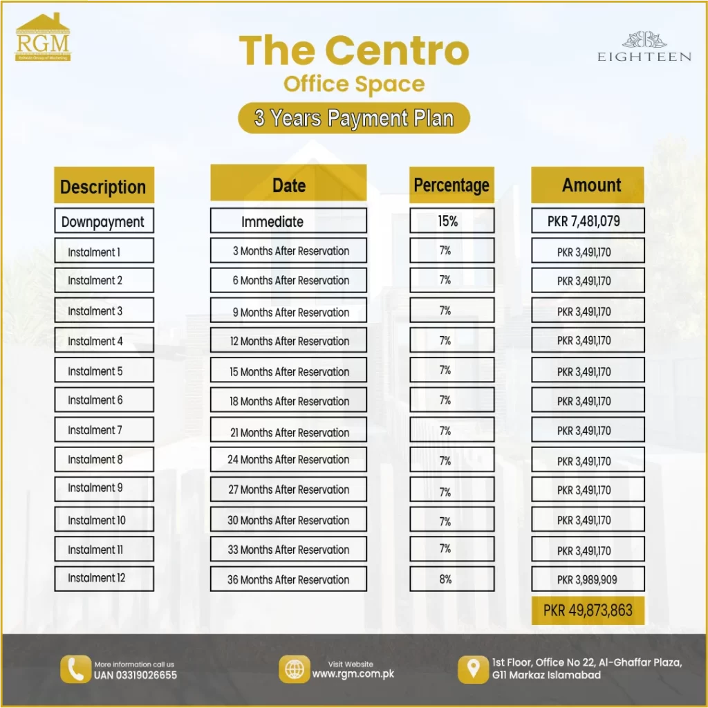 the centro-office-space-3-year-residentail-plot